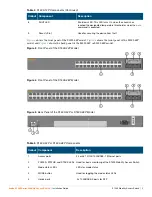 Предварительный просмотр 9 страницы Aruba S1500 Series Installation Manual