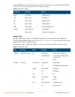 Предварительный просмотр 13 страницы Aruba S1500 Series Installation Manual