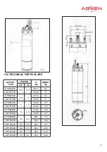 Preview for 3 page of ARVEN OP Series Operating Instruction