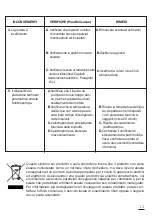 Предварительный просмотр 12 страницы ARVEN ROXY 100 1 Operating Instructions Manual