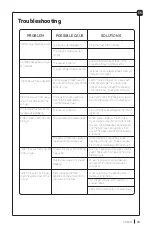 Preview for 29 page of Arzum AIRTASTY XL Instruction Manual