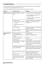 Предварительный просмотр 36 страницы AS MOTOR 021917080001 Operator'S Manual