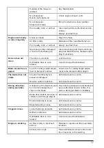 Предварительный просмотр 37 страницы AS MOTOR 021917080001 Operator'S Manual