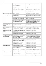 Предварительный просмотр 39 страницы AS MOTOR 021917080011 Operator'S Manual