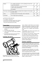 Preview for 20 page of AS MOTOR Allmaher AS 21 4T B&S Operator'S Manual