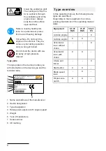 Preview for 6 page of AS MOTOR Allmaher AS 65 2T ES Operator'S Manual