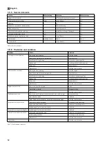 Preview for 12 page of AS MOTOR AS 565KM Instructions For Use Manual