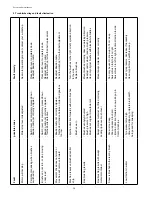 Preview for 36 page of AS MOTOR AS 730 EcoBrush Owner'S Manual