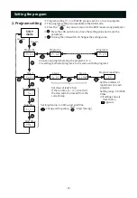 Предварительный просмотр 17 страницы AS ONE NDK-1A-F Instruction Manual