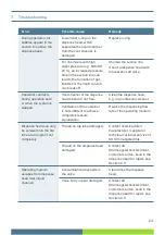 Предварительный просмотр 23 страницы AS QC M2 Series Operating Instructions Manual