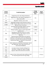 Предварительный просмотр 29 страницы AS RTP9007S Operation Manual