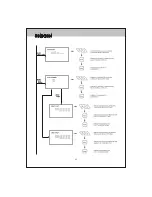 Preview for 6 page of ASA Electronics Voyager AOM-7694 Owner'S Manual