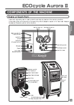 Preview for 7 page of Asada ECOcycle Aurora II Instruction Manual