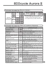 Preview for 9 page of Asada ECOcycle Aurora II Instruction Manual