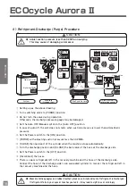 Preview for 16 page of Asada ECOcycle Aurora II Instruction Manual