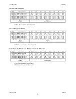 Preview for 62 page of Asahi KASEI AK4588 Manual