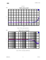 Preview for 15 page of Asahi KASEI AKD4382A-SB Manual