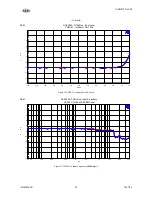 Preview for 20 page of Asahi KASEI AKD4382A-SB Manual