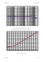 Preview for 16 page of Asahi KASEI AKD4709-A Manual