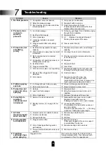 Preview for 17 page of Asahi Sunac SP1628 Operation And Maintenance Manual