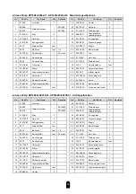 Preview for 21 page of Asahi Sunac SP1628 Operation And Maintenance Manual