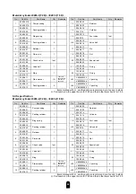 Preview for 24 page of Asahi Sunac SP1628 Operation And Maintenance Manual