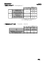 Предварительный просмотр 9 страницы ASAHI YUKIZAI Dymatrix AVBPR User Manual