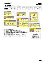 Preview for 7 page of ASAHI YUKIZAI Dymatrix AVHPRS User Manual