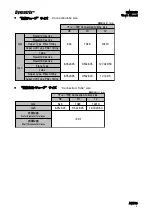 Preview for 9 page of ASAHI YUKIZAI Dymatrix AVHPRS User Manual