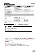 Preview for 19 page of ASAHI YUKIZAI Dymatrix AVSDV-M User Manual