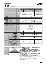 Preview for 7 page of ASAHI YUKIZAI Dymatrix AVSDV User Manual