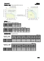 Preview for 8 page of ASAHI YUKIZAI Dymatrix AVSDV User Manual