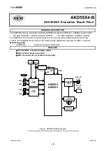 Preview for 1 page of ASAHI AK55X2 Manual