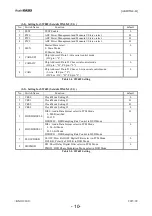 Preview for 10 page of ASAHI AK55X2 Manual