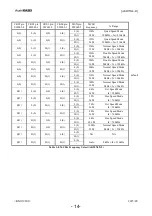 Preview for 14 page of ASAHI AK55X2 Manual