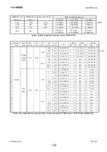 Preview for 15 page of ASAHI AK55X2 Manual