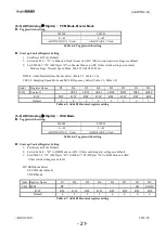 Preview for 21 page of ASAHI AK55X2 Manual