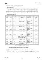 Предварительный просмотр 5 страницы ASAHI AKD4671-B Manual