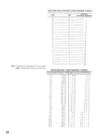 Предварительный просмотр 34 страницы ASAHI Pentax S1a Operating Manual