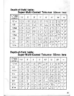 Предварительный просмотр 18 страницы ASAHI Spotmatic II Operating Manual