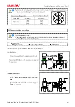 Предварительный просмотр 11 страницы AsahiAV Diaphragm Valve Type 15 Installation, Operation And Maintenance Manual