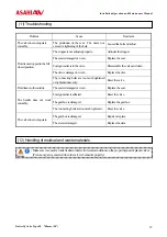 Preview for 7 page of AsahiAV H-V074-E User Manual