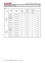 Предварительный просмотр 7 страницы AsahiAV Type 55 User Manual