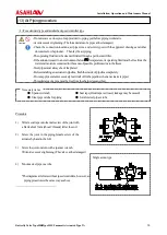 Предварительный просмотр 15 страницы AsahiAV Type 55 User Manual