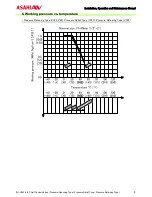 Preview for 7 page of AsahiAV V182 Installation, Operation And Maintenance Manual