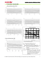 Предварительный просмотр 8 страницы AsahiAV V182 Installation, Operation And Maintenance Manual