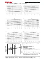 Preview for 9 page of AsahiAV V182 Installation, Operation And Maintenance Manual