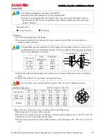 Preview for 11 page of AsahiAV V182 Installation, Operation And Maintenance Manual