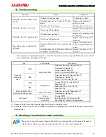 Предварительный просмотр 17 страницы AsahiAV V182 Installation, Operation And Maintenance Manual