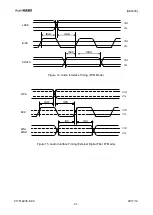 Preview for 31 page of AsahiKASEI AK4493 Manual